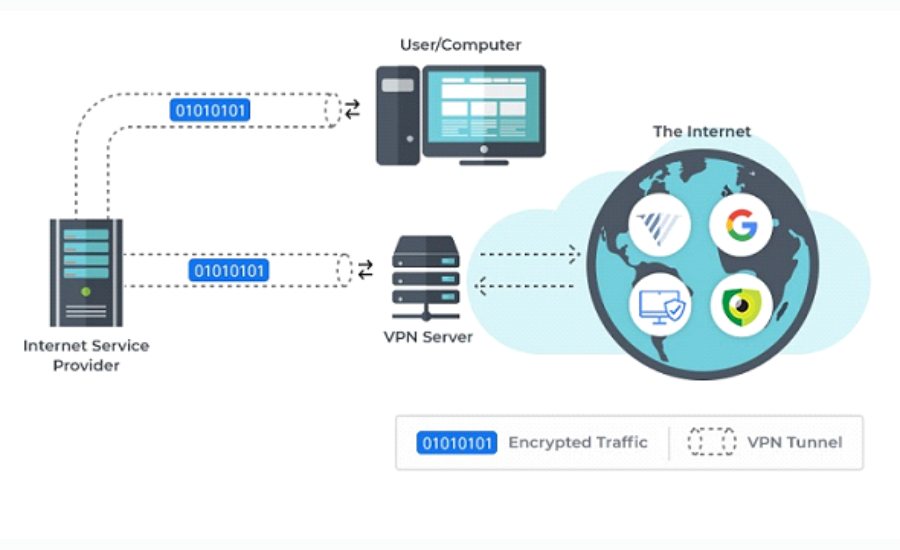 What Are The Benefits of Utilizing an iTop VPN?