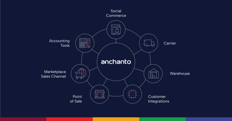 How Anchanto Enhances Ecommerce Capabilities as a Leading Enabler?